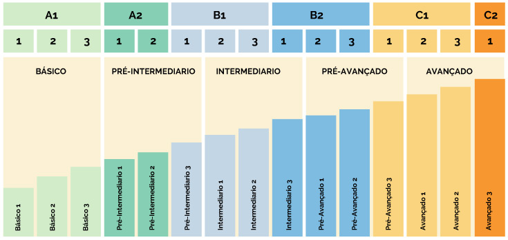 CURSOS DE PORTUGUÊS
